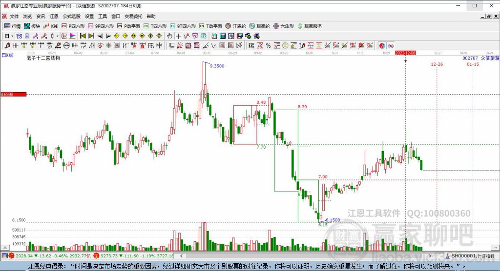 002707眾信旅游贏家十二宮工具