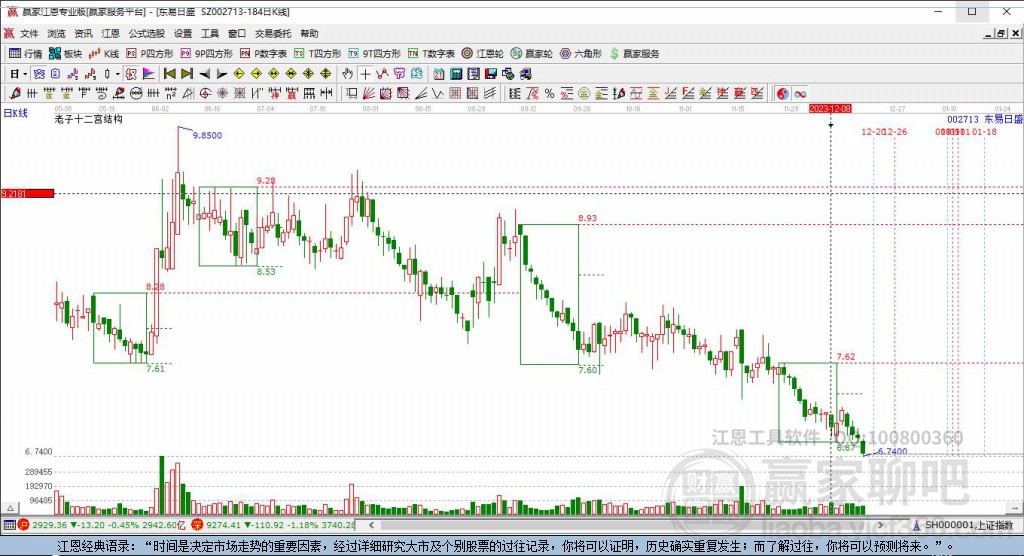 東易日盛 東易日盛