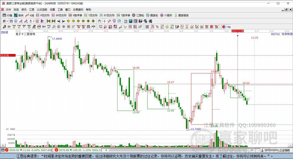 002741光華科技贏家十二宮工具