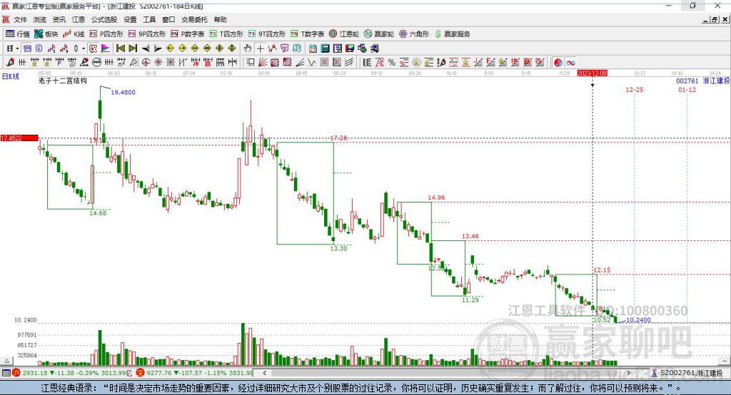 002761浙江建投贏家十二宮工具