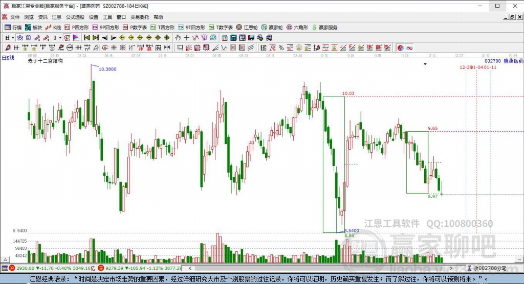002788鷺燕醫(yī)藥贏家十二宮工具