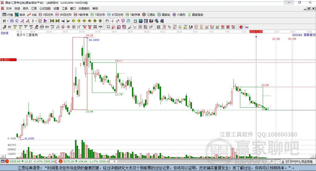 002846英聯(lián)股份贏家十二宮工具