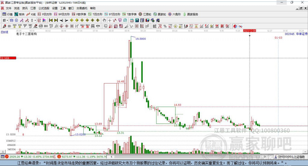 華林證券 華林證券
