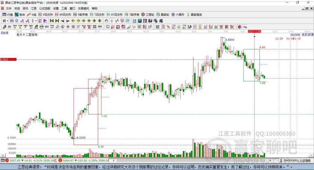 002998優(yōu)彩資源贏家十二宮工具