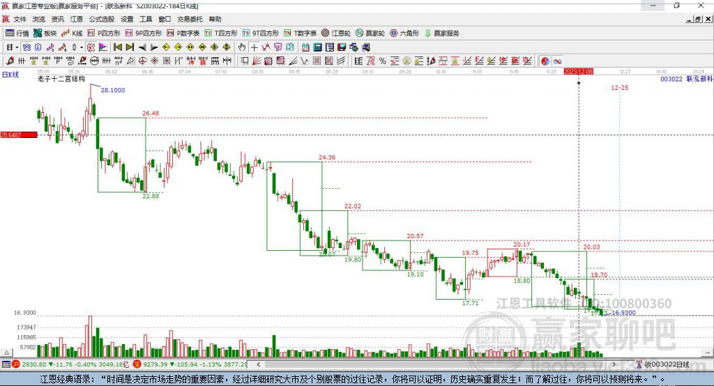 003022聯(lián)泓新科贏家十二宮工具