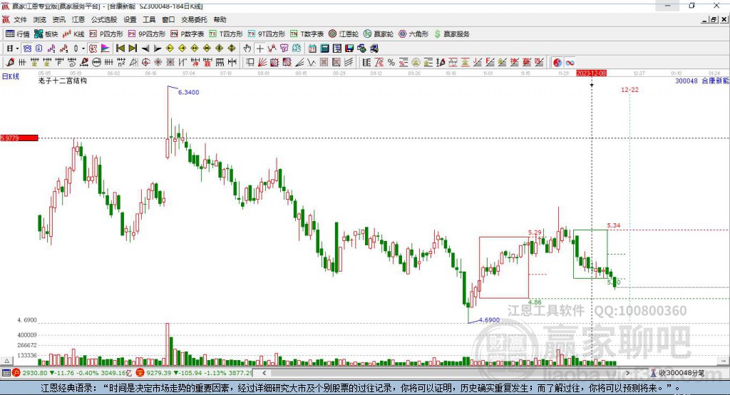 300048合康新能贏家十二宮工具 300048合康新能贏家十二宮工具