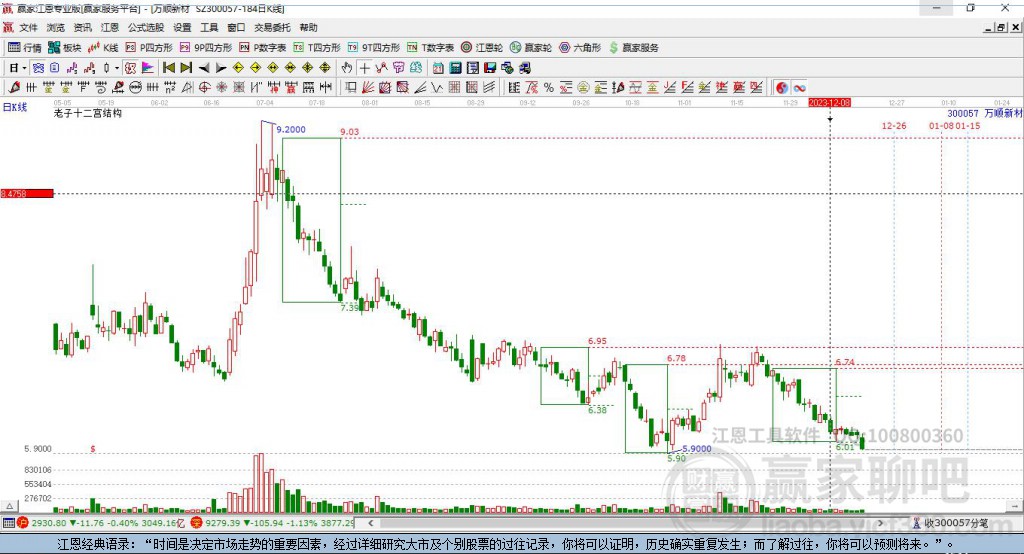 300057萬順新材贏家十二宮工具