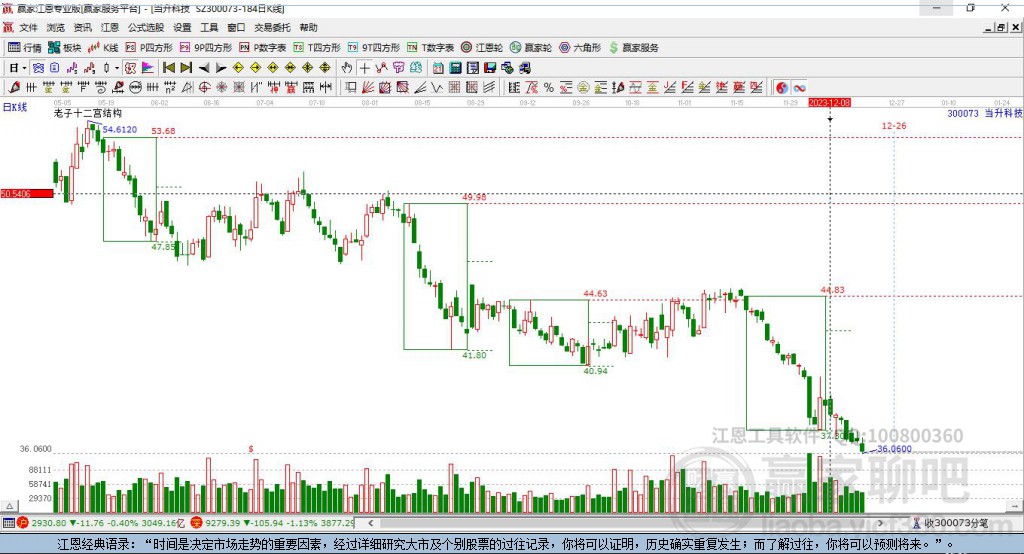 300073當(dāng)升科技贏家十二宮工具