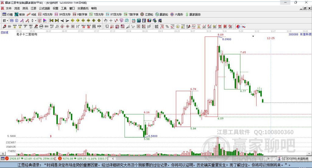 300088長信科技贏家十二宮工具
