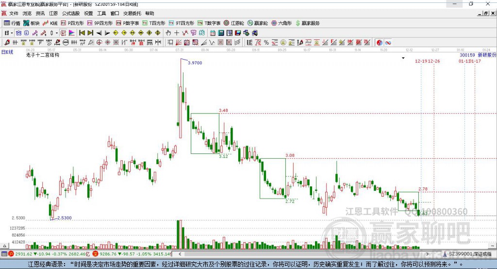 300159新研股份贏家十二宮工具