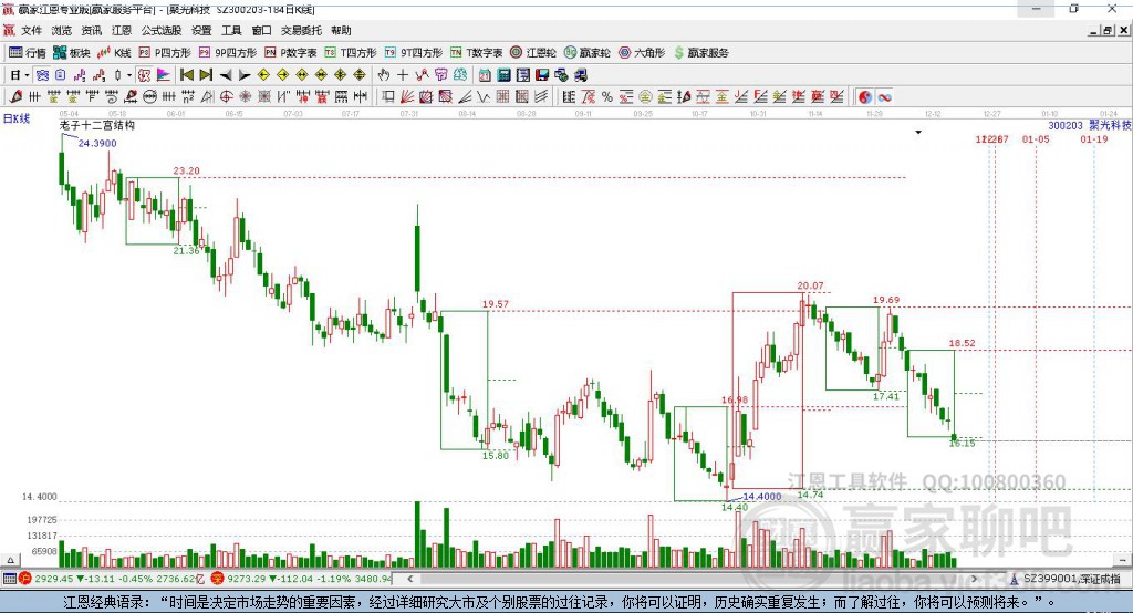 300203聚光科技贏家十二宮工具