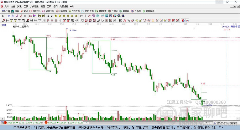 300208青島中程贏家十二宮工具