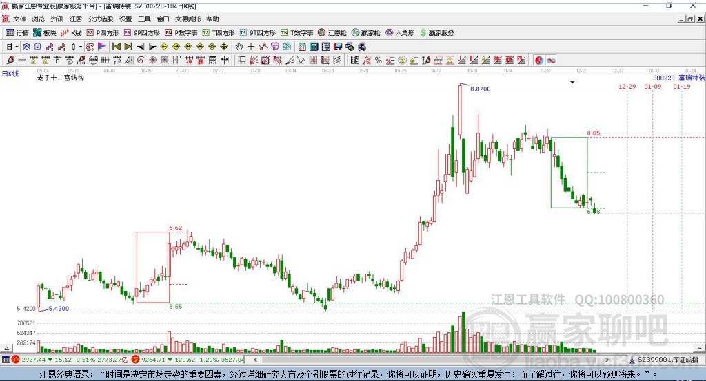 300228富瑞特裝贏家十二宮工具