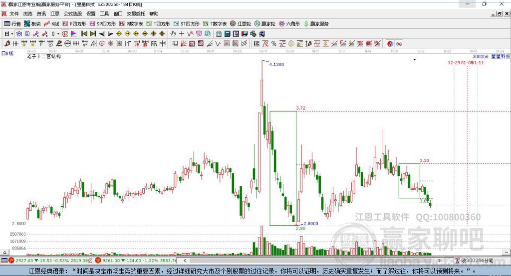 300256星星科技贏家十二宮工具 300256星星科技贏家十二宮工具