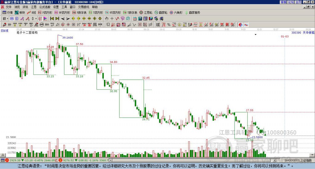 300390天華新能贏家十二宮工具