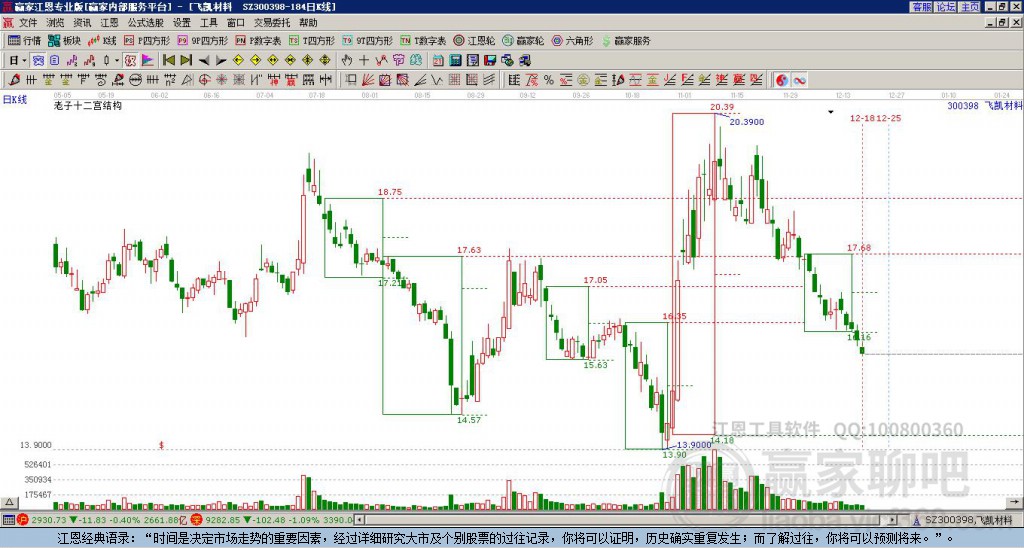 300398飛凱材料贏家十二宮工具