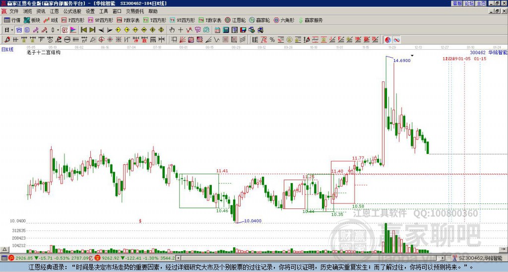 300462華銘智能贏家十二宮工具
