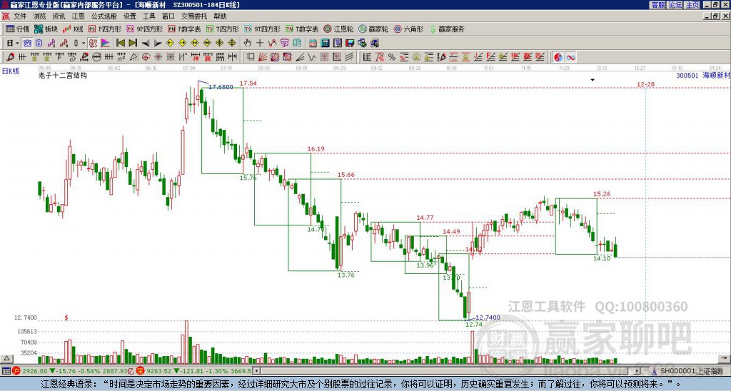 300501海順新材贏家十二宮工具