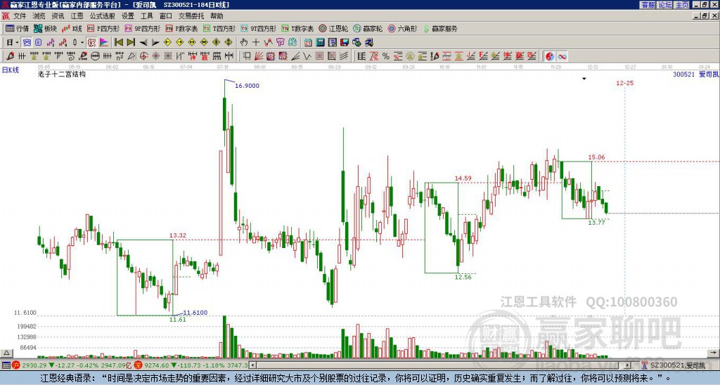 300521愛(ài)司凱贏家十二宮工具