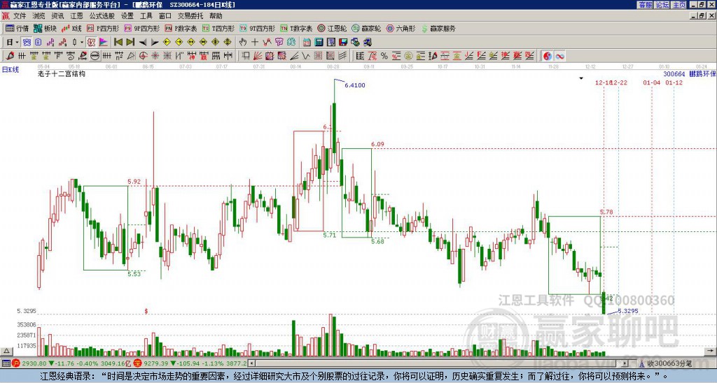 300664鵬鷂環(huán)保贏家十二宮工具