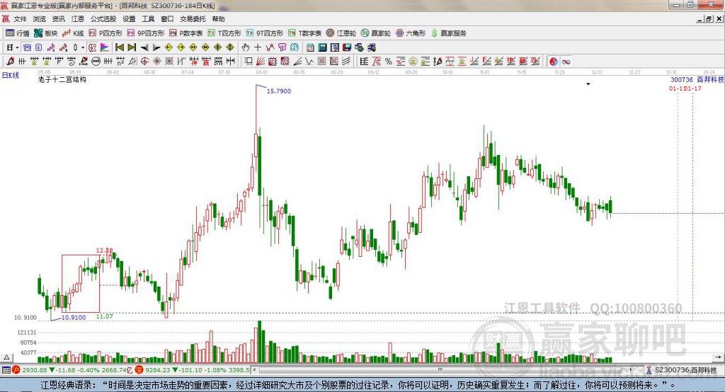 300736百邦科技贏家十二宮工具