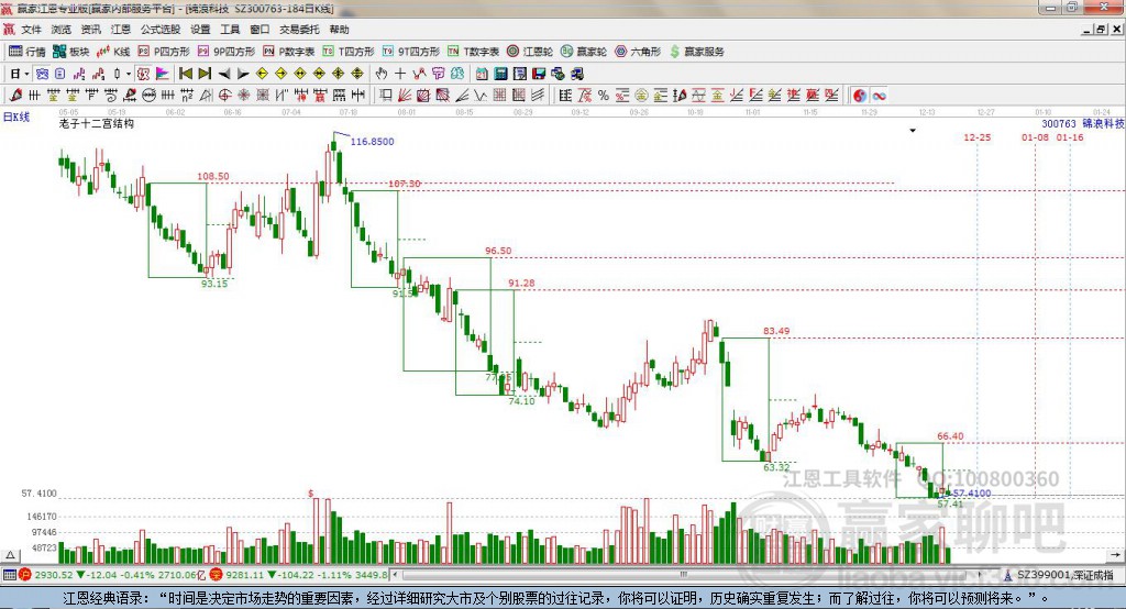300763錦浪科技贏家十二宮工具 300763錦浪科技贏家十二宮工具