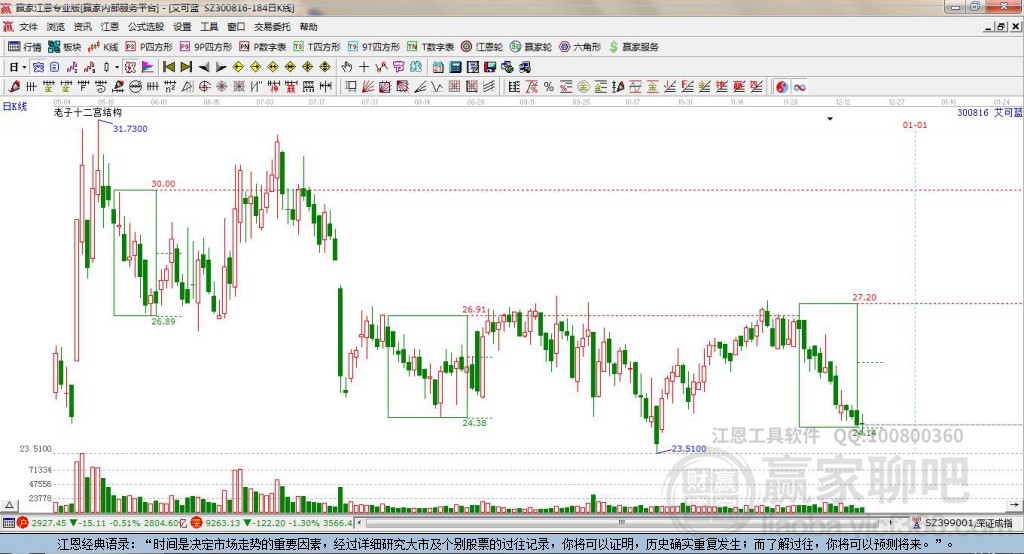 300816艾可藍(lán)贏家十二宮工具