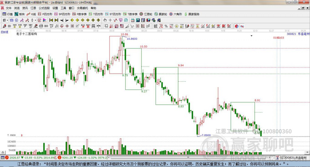 300821東岳硅材贏家十二宮工具