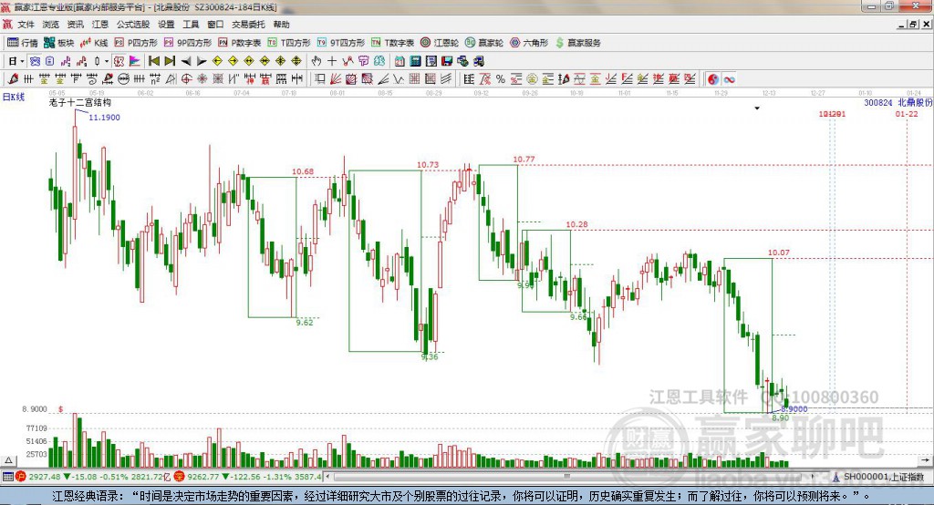 300824北鼎股份贏家十二宮工具