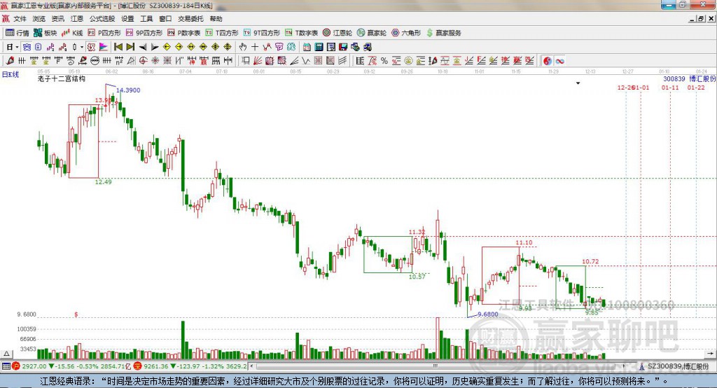 300839博匯股份贏家十二宮工具
