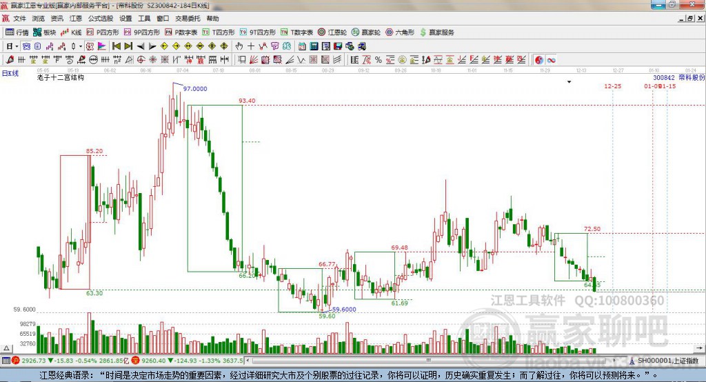 300842帝科股份贏家十二宮工具 300842帝科股份贏家十二宮工具