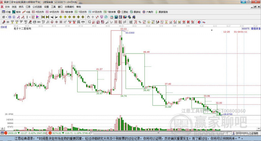 300875捷強裝備贏家十二宮工具