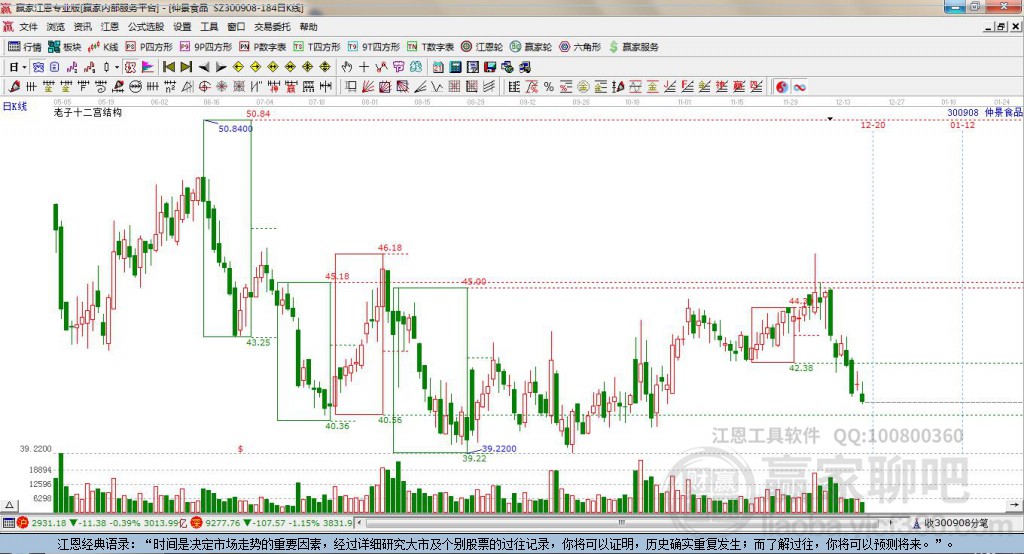 300908仲景食品贏家十二宮工具