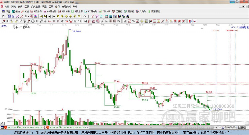 300916朗特智能贏家十二宮工具