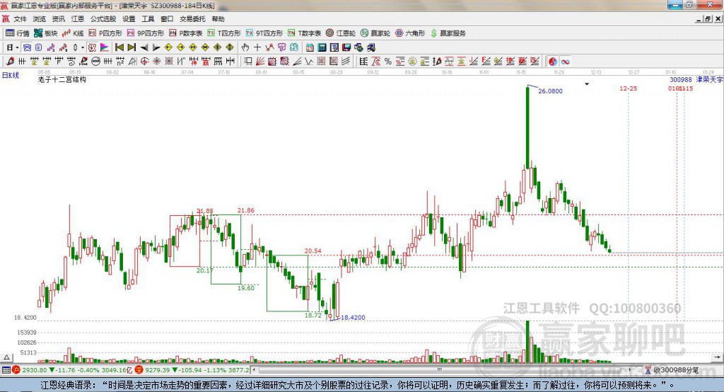 300988津榮天宇贏家十二宮工具