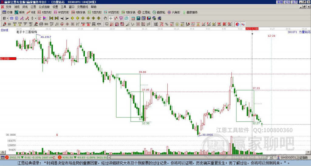 301071力量鉆石贏家十二宮工具