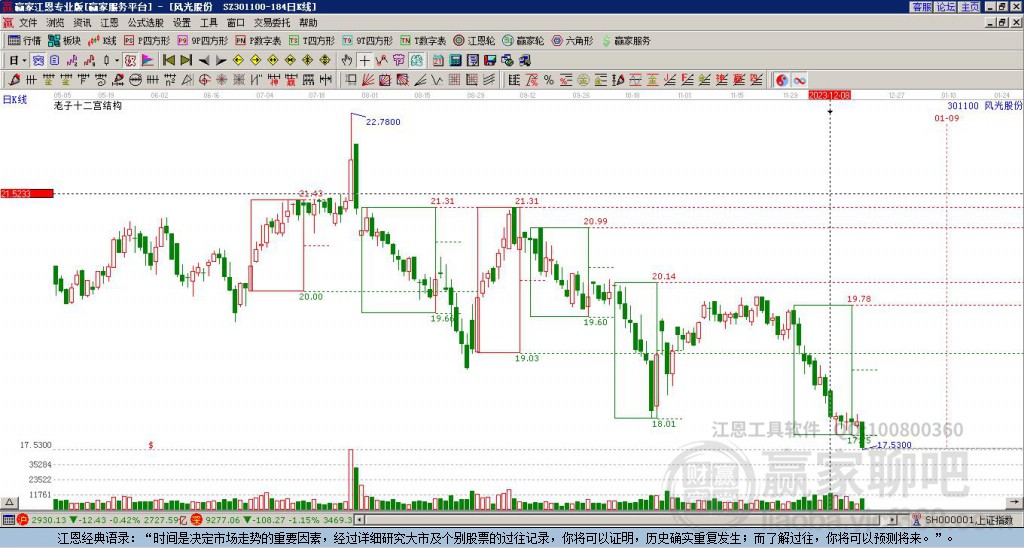 301100風(fēng)光股份贏家十二宮工具