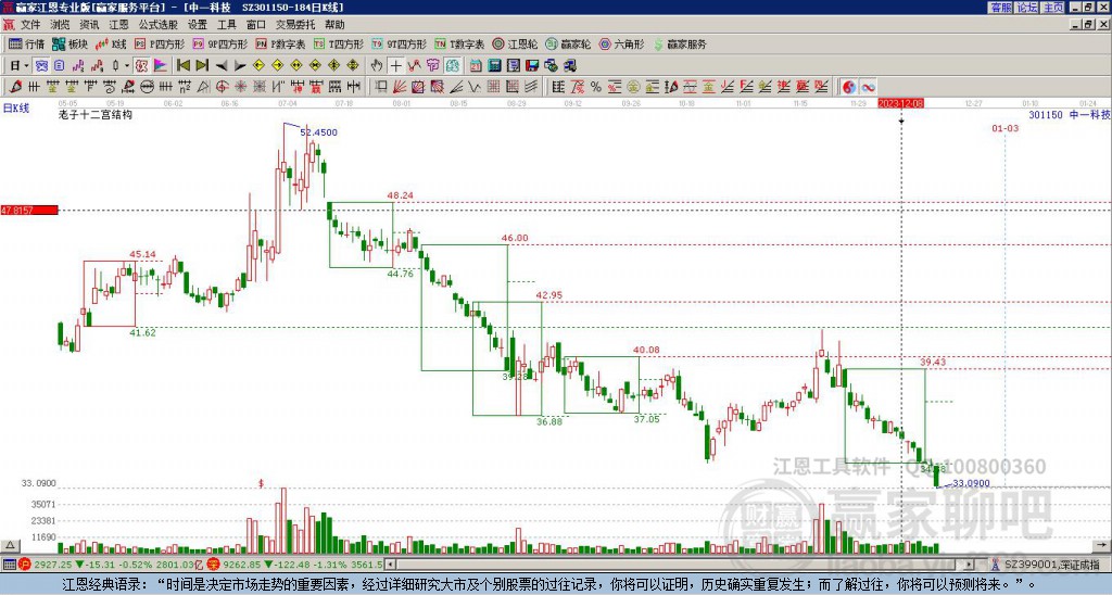 301150中一科技贏家十二宮工具