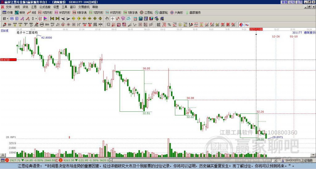 301177迪阿股份贏家十二宮工具
