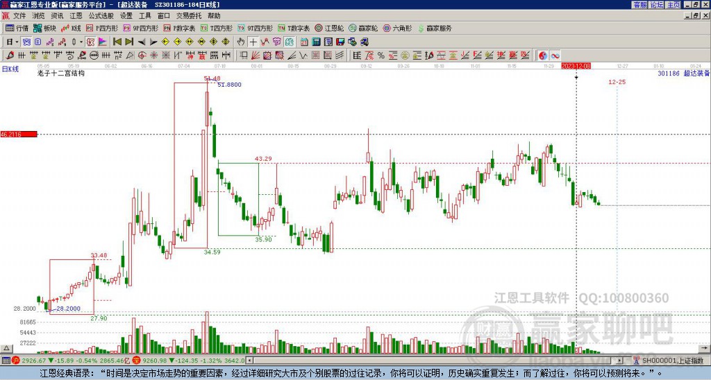 301186超達(dá)裝備贏家十二宮工具