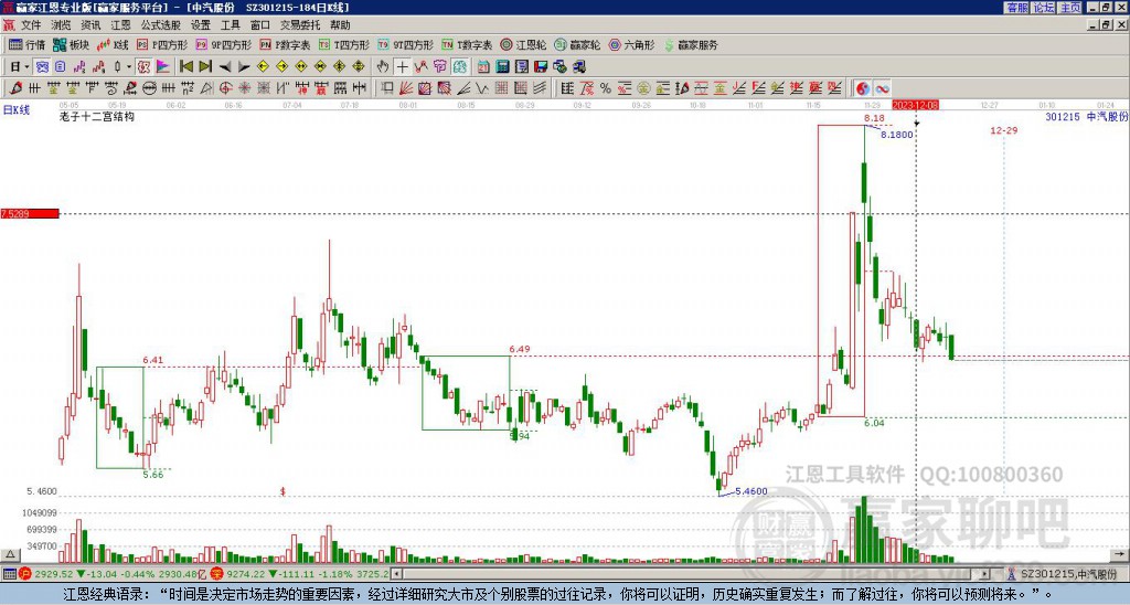 301215中汽股份贏家十二宮工具