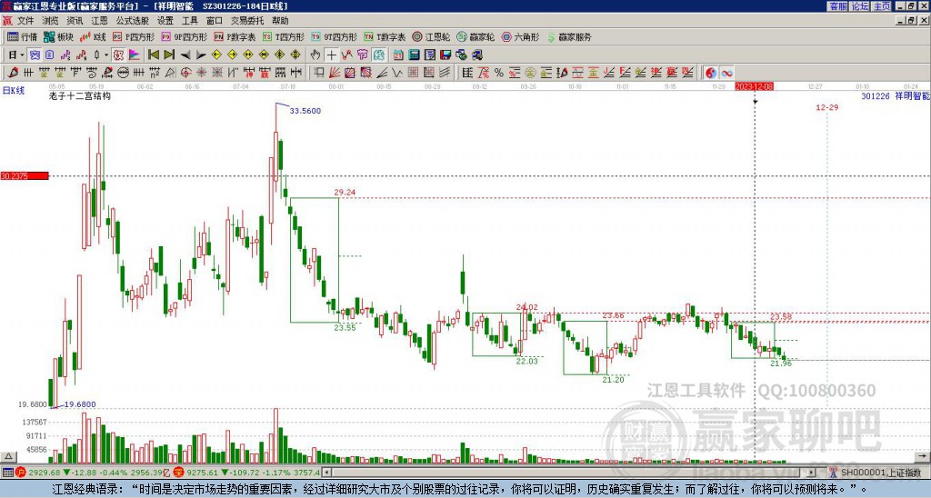 301226祥明智能贏家十二宮工具