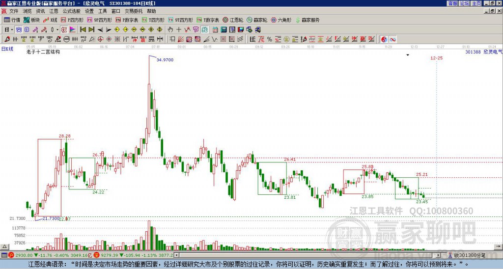 301388欣靈電氣贏家十二宮工具
