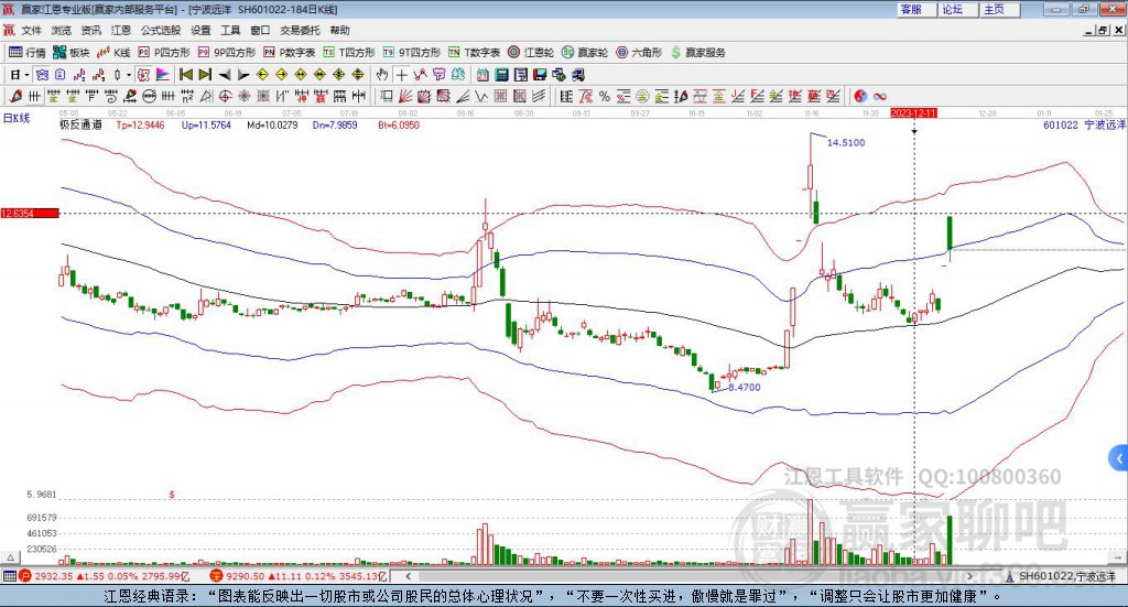 601022寧波遠洋贏家極反通道工具