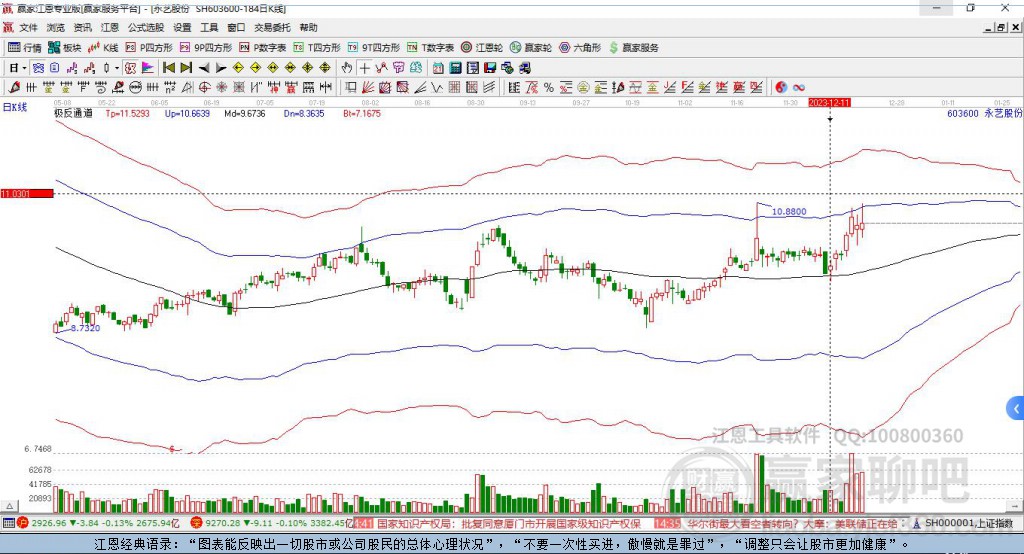 603600永藝股份贏家極反通道工具
