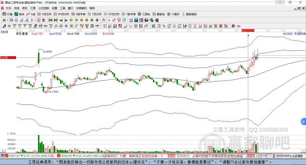 603608天創(chuàng)時(shí)尚贏家極反通道工具 603608天創(chuàng)時(shí)尚贏家極反通道工具