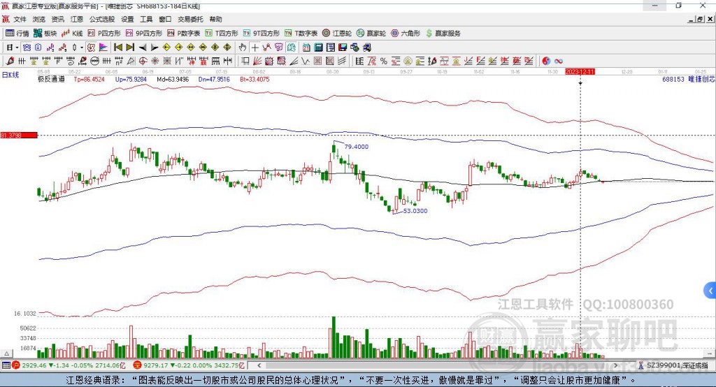 688153唯捷創(chuàng)芯贏家極反通道工具