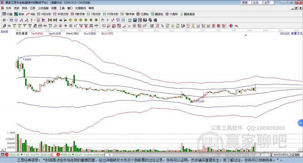 002425凱撒文化贏家極反通道工具