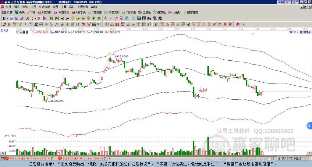 貴州茅臺 貴州茅臺