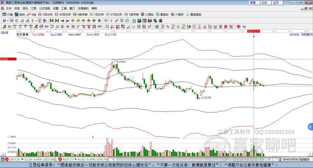 馬鋼股份 馬鋼股份